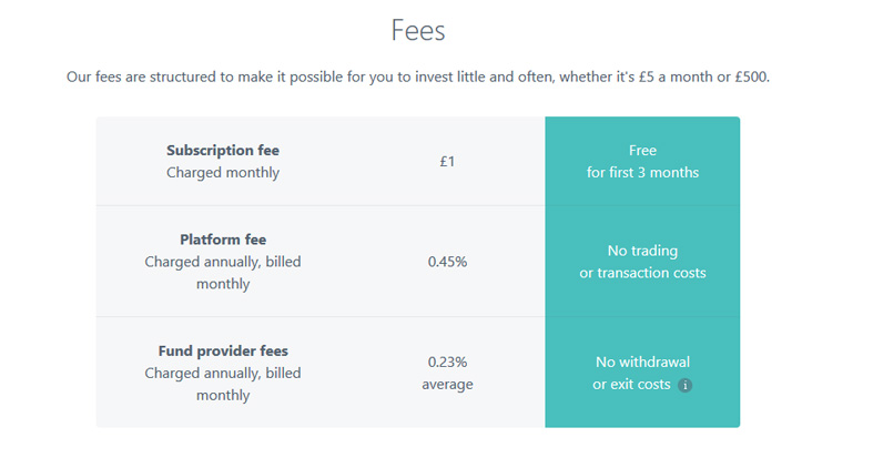 Moneybox Fees