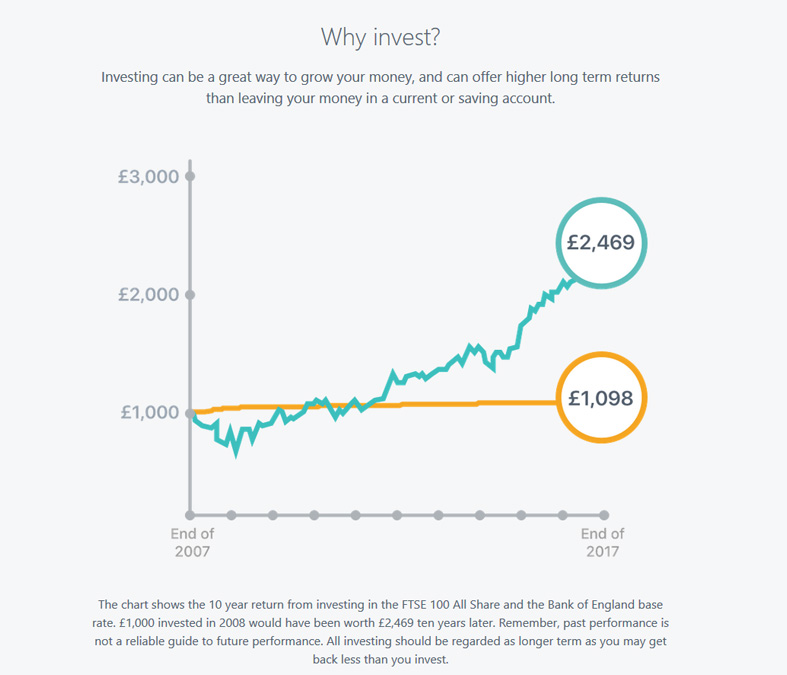 Why Invest