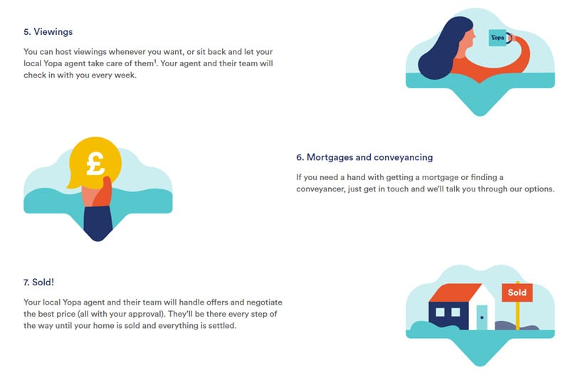 Sell Your House