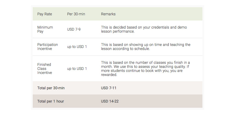 VIPKid Payment
