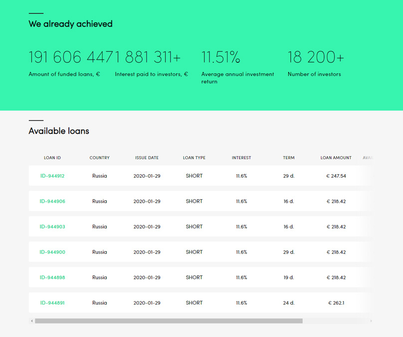 Peerberry Stats