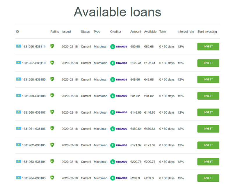 Example of the Loans on offer