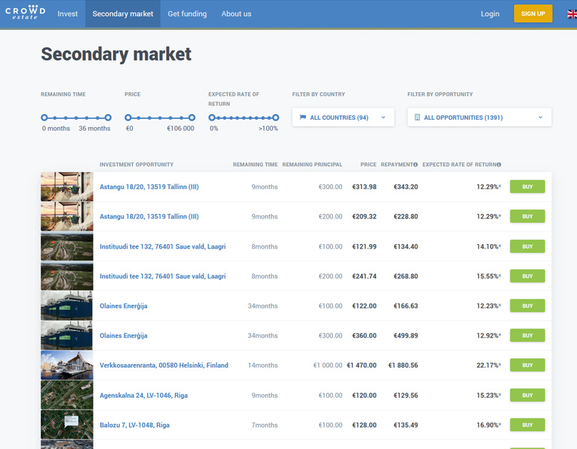 Secondary market
