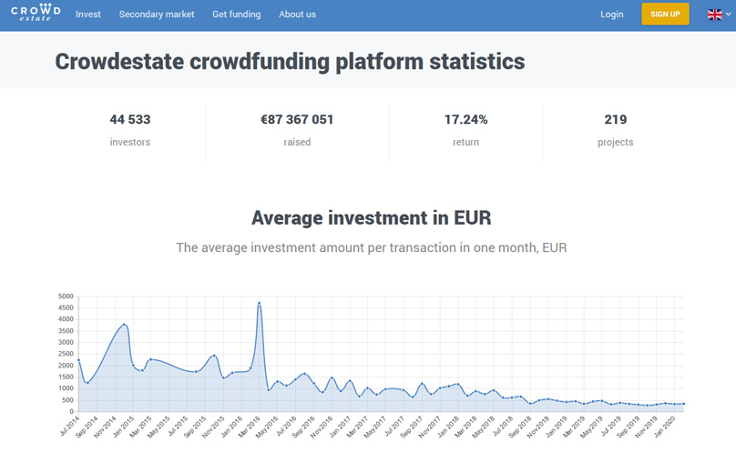 Detailed Statistics