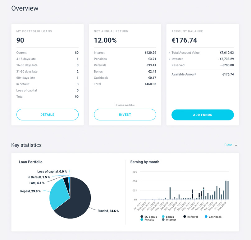 Investors Dashboard