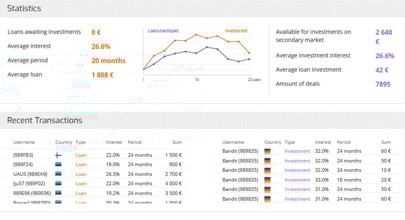 Monestro Statistics