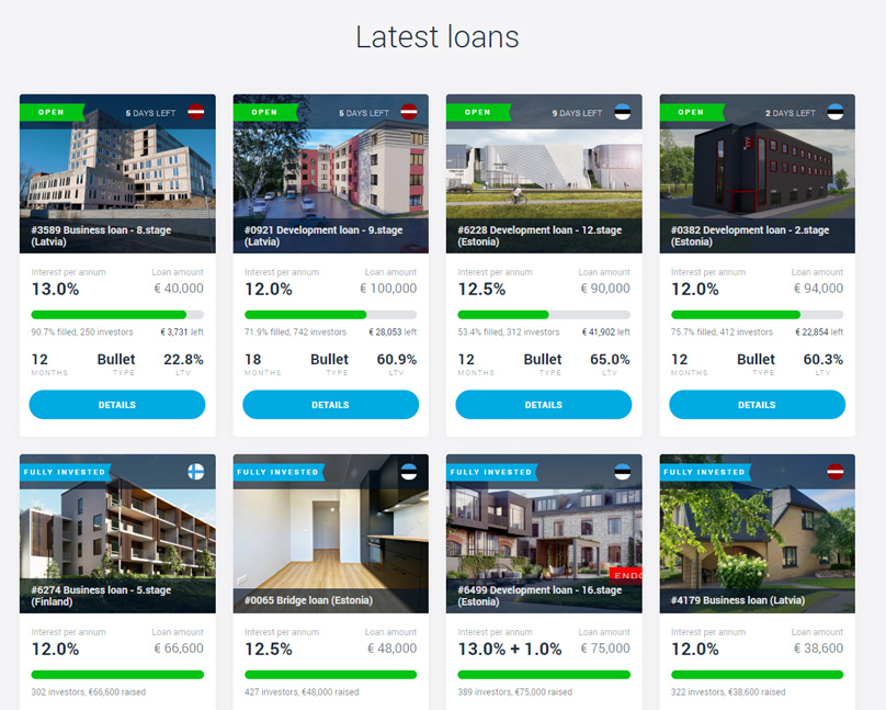 Some of the loans on offer for investment