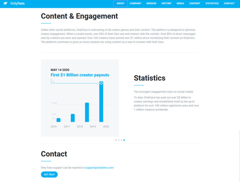 Fansly vs OnlyFans vs Patreon Which Is Best Platform for Creators? 2024