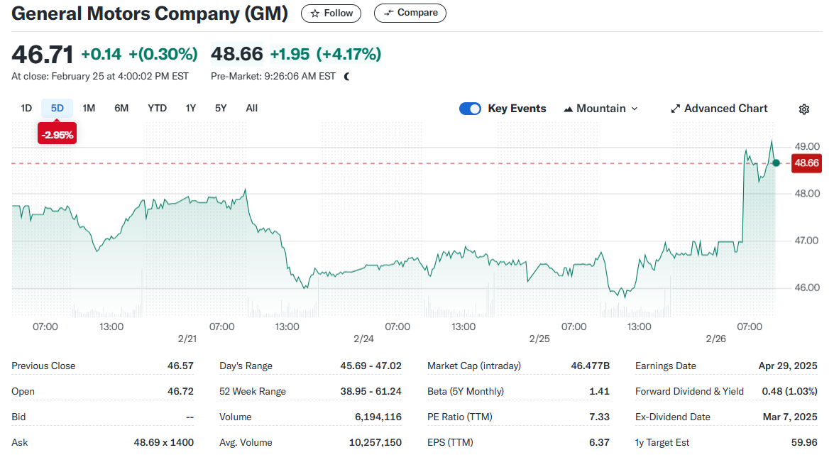 General Motors Company (GM)