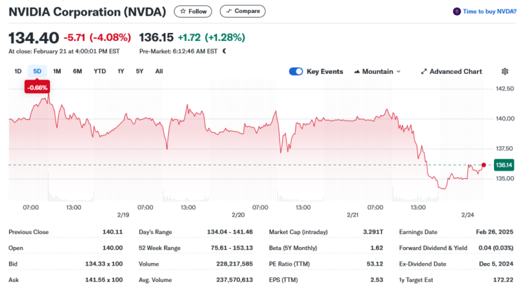 Nvidia (NVDA) Stock: Q4 Earnings Report Shows Continued Growth Despite ...