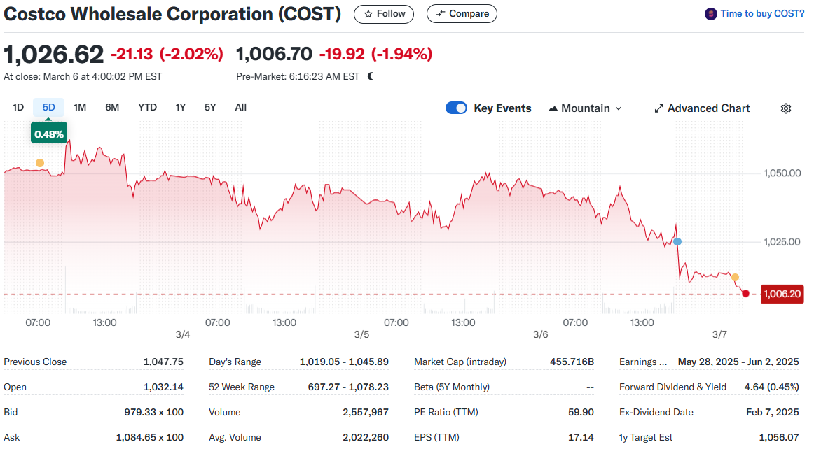 Costco Wholesale Corporation (COST)