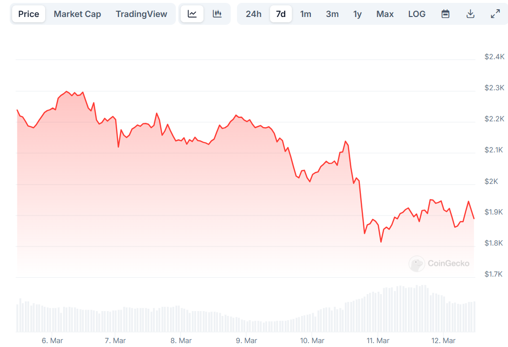 ethereum price