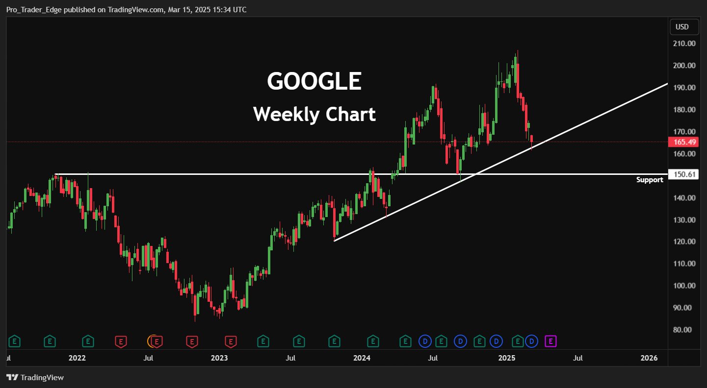 Alphabet GOOGL Stock Is This 500B Drop A Golden Buying Opportunity 