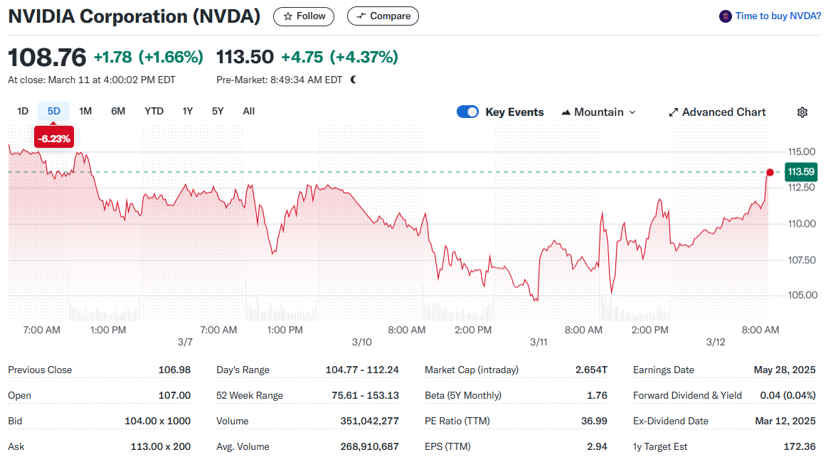 NVIDIA Corporation (NVDA)