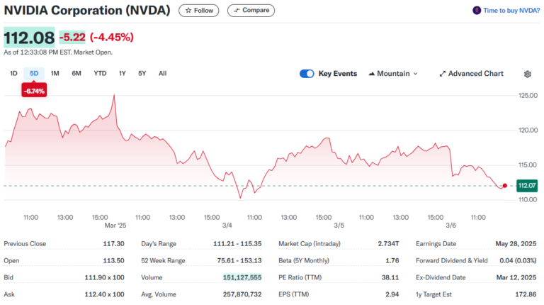 Nvidia (NVDA) Stock: Chipmaker Shares Tumble as AI Demand Concerns ...