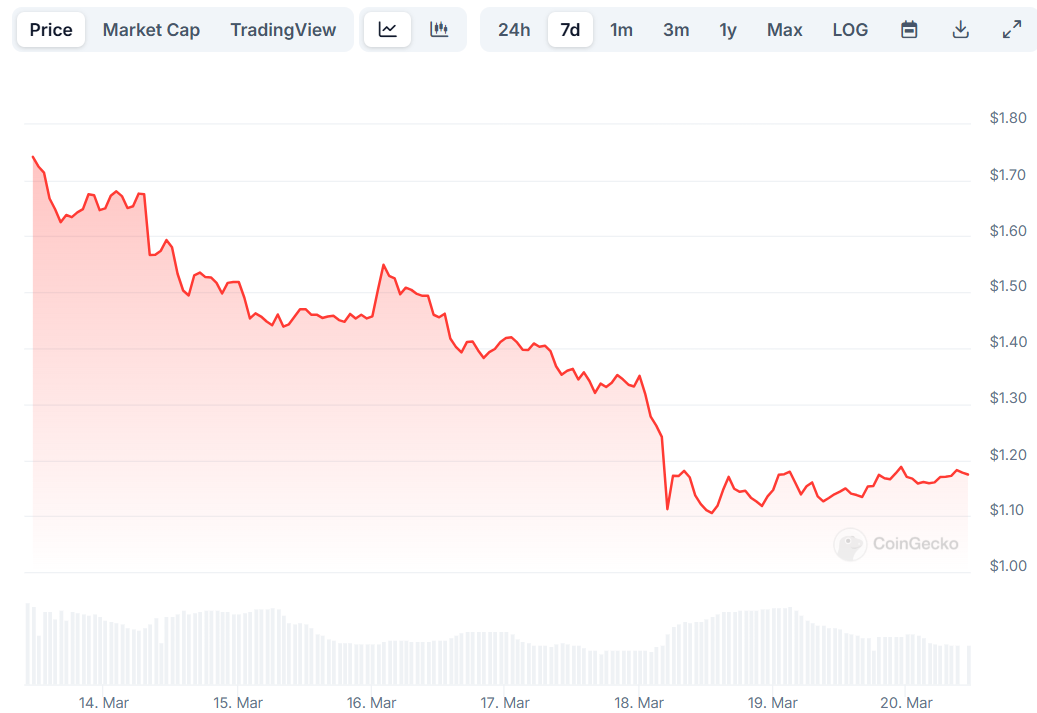 pi network price