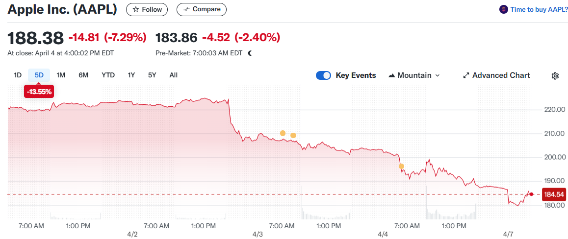 Apple Inc. (AAPL)