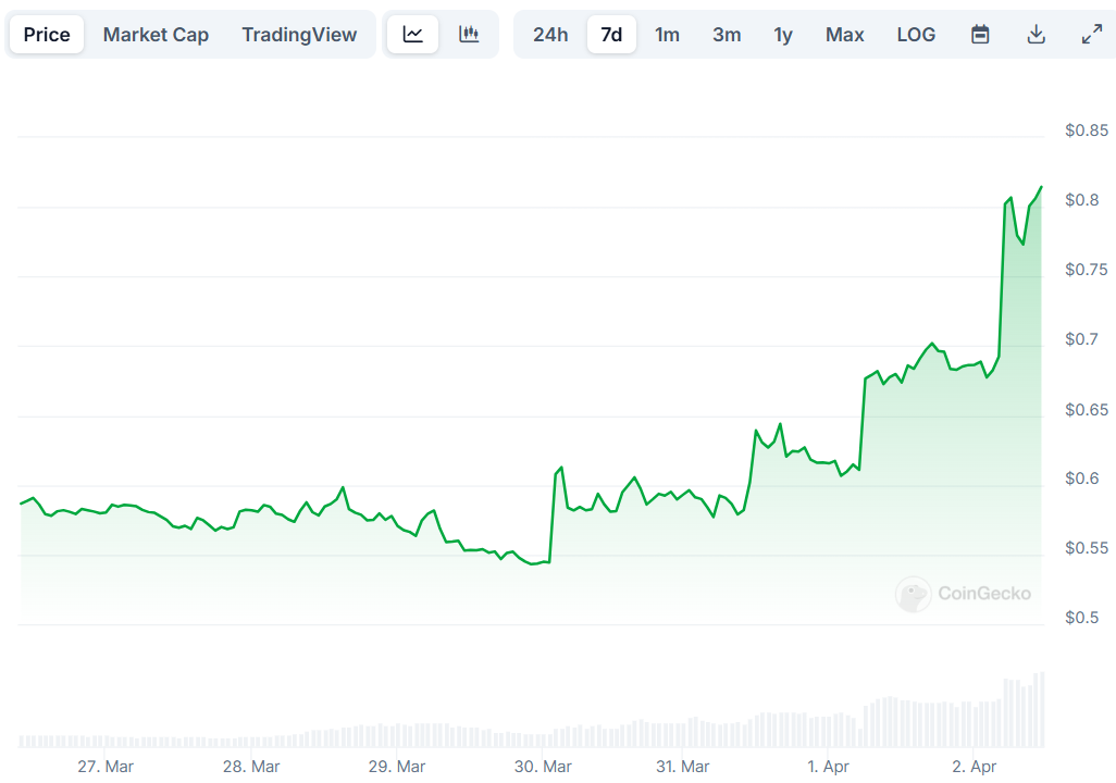eos price