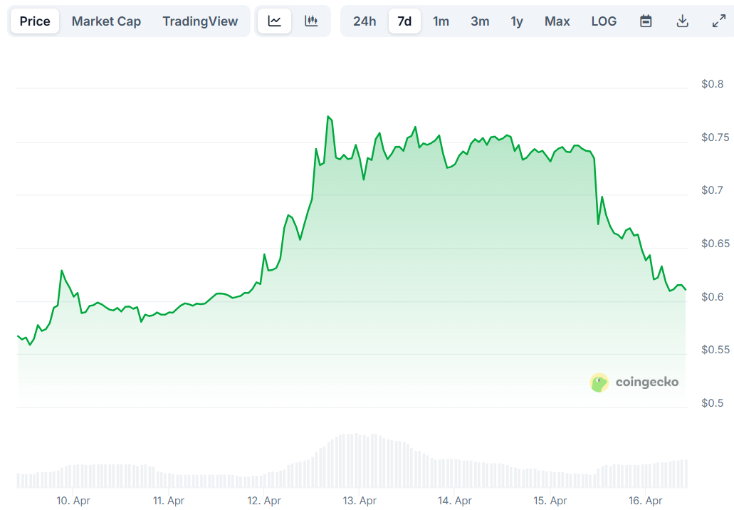 PI Network price