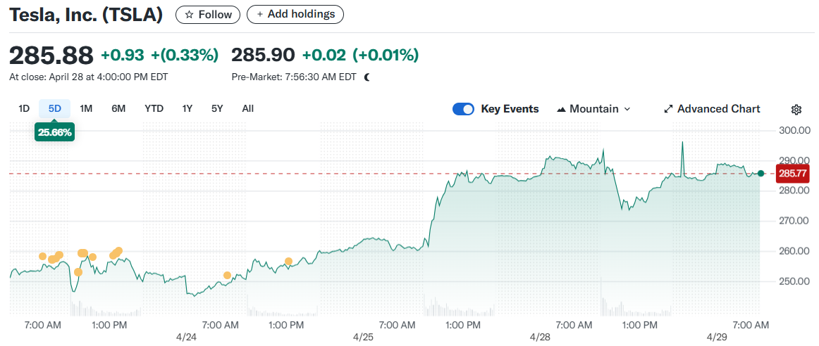 Tesla, Inc. (TSLA)
