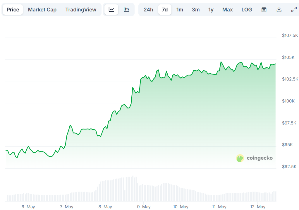 btc price