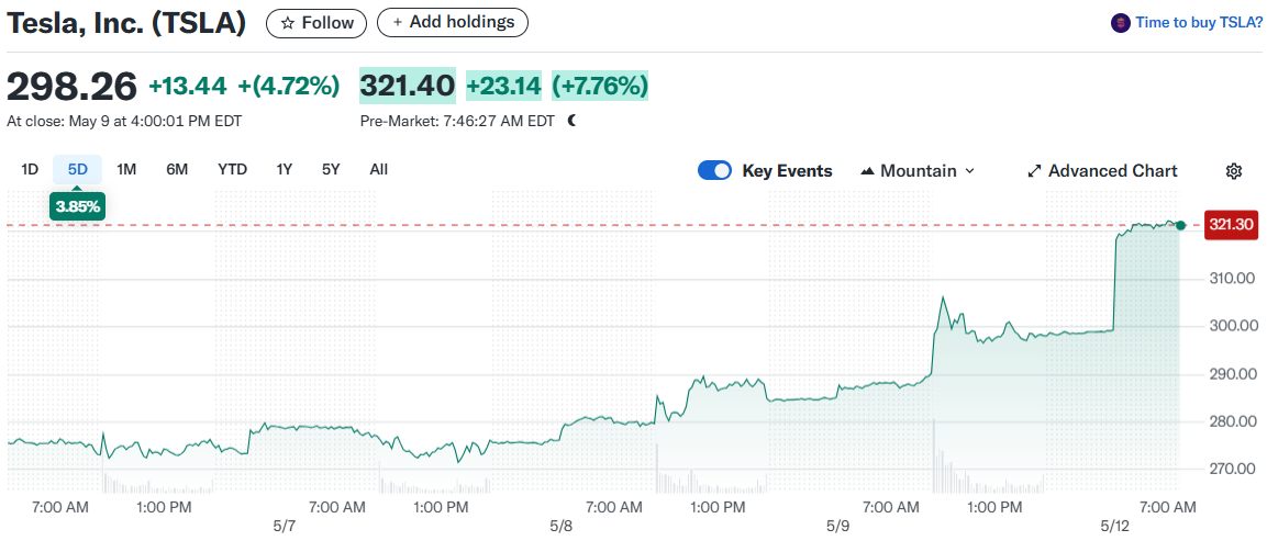 Tesla, Inc. (TSLA)