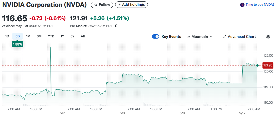 NVIDIA Corporation (NVDA)