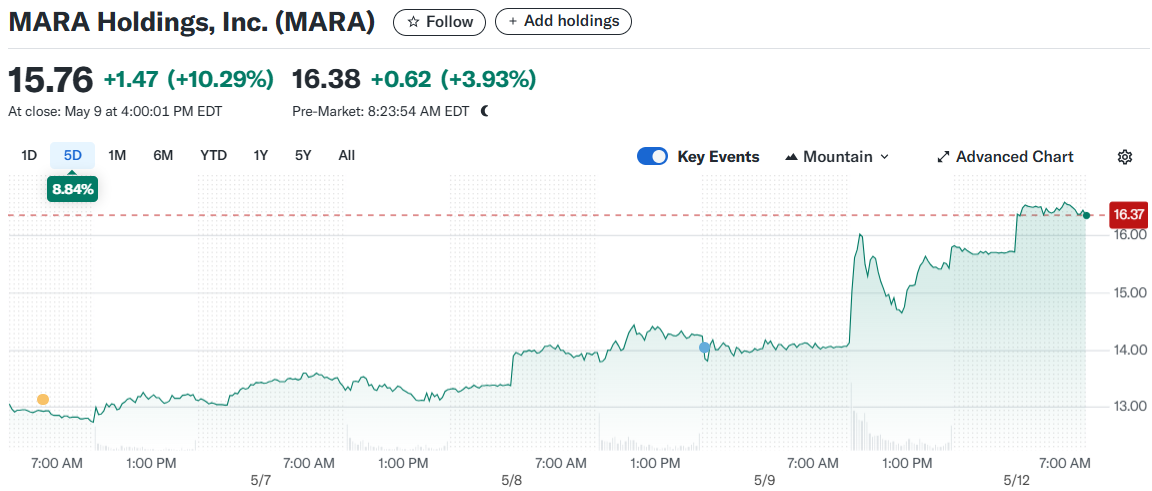 MARA Holdings, Inc. (MARA)
