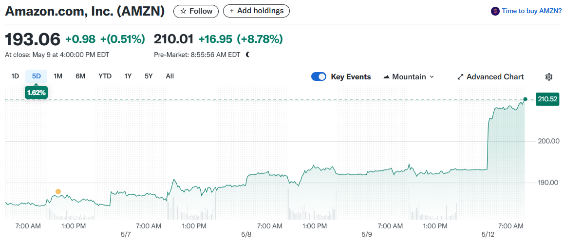 Amazon.com, Inc. (AMZN)