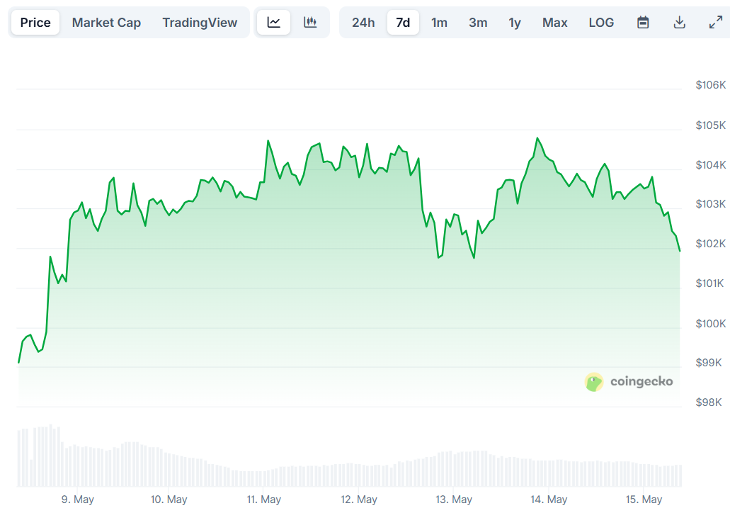 btc price