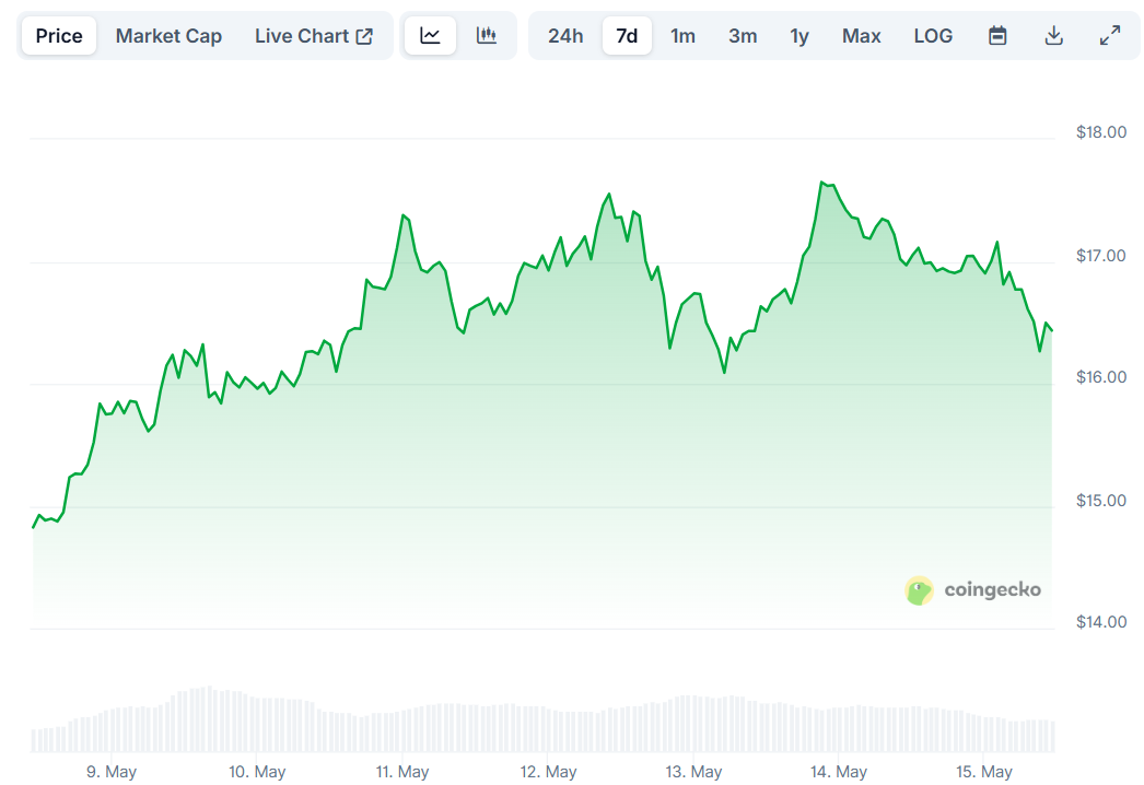 link price