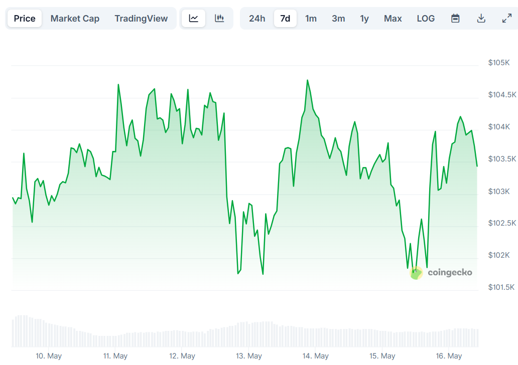 btc price