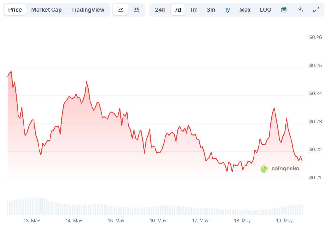 doge price