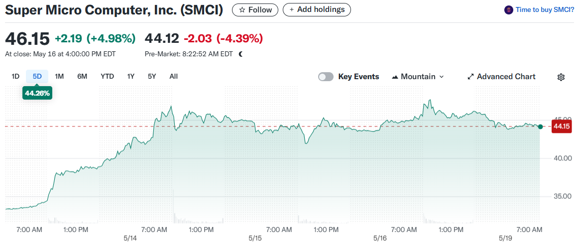 Super Micro Computer, Inc. (SMCI)