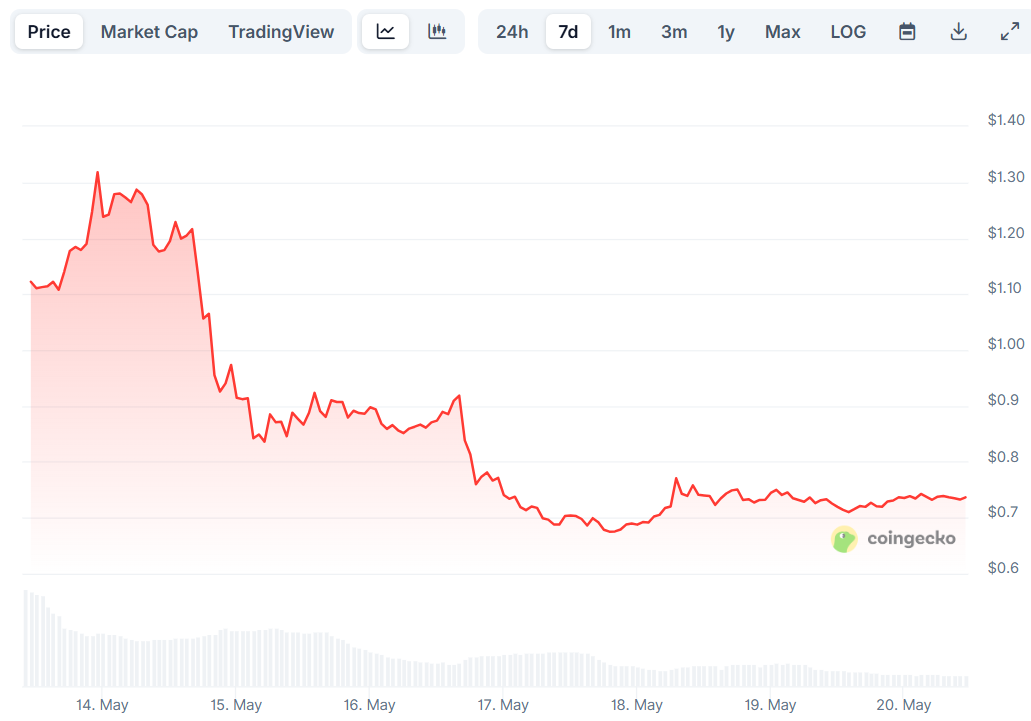 pi price