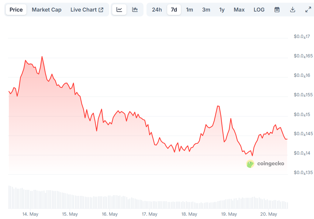 shib price