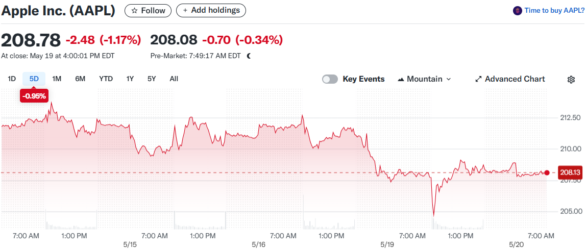 Apple Inc. (AAPL)