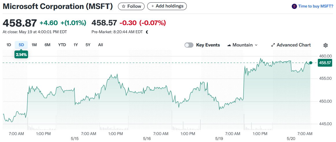 Microsoft Corporation (MSFT)