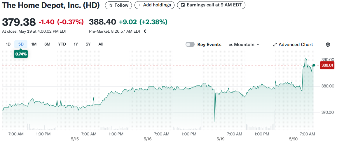 The Home Depot, Inc. (HD)