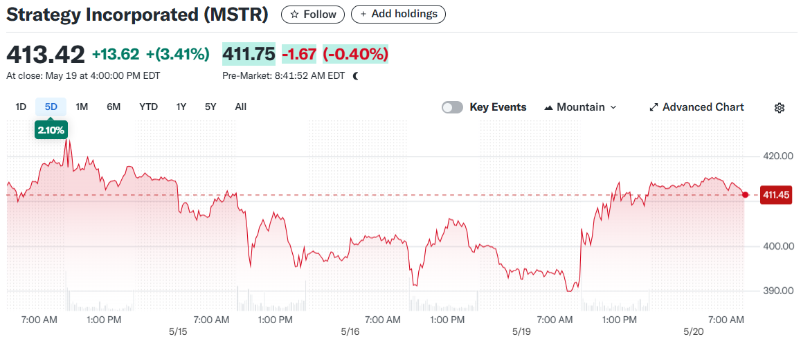 Strategy Incorporated (MSTR)