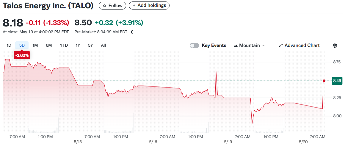Talos Energy Inc. (TALO)