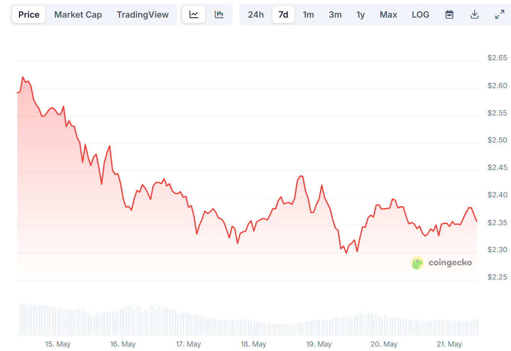 xrp price