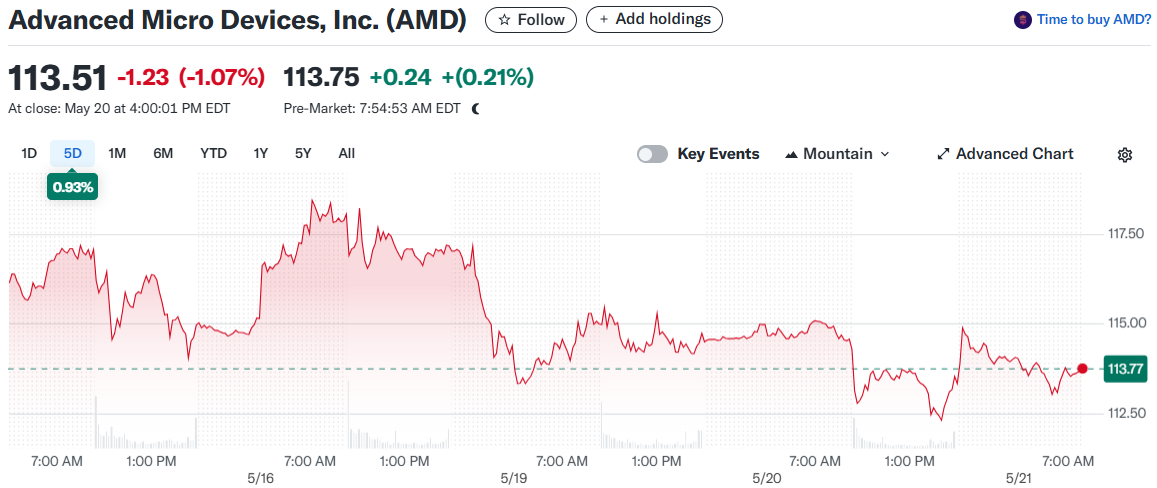 Advanced Micro Devices, Inc. (AMD)