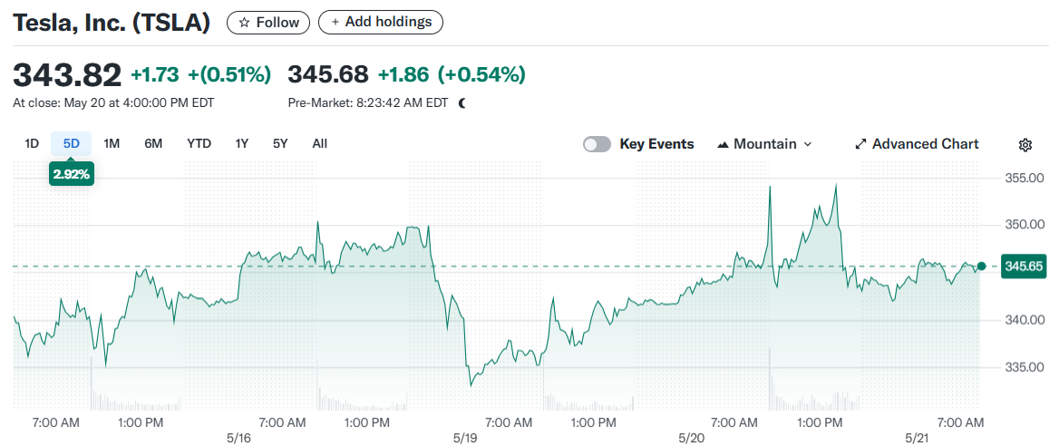 Tesla, Inc. (TSLA)