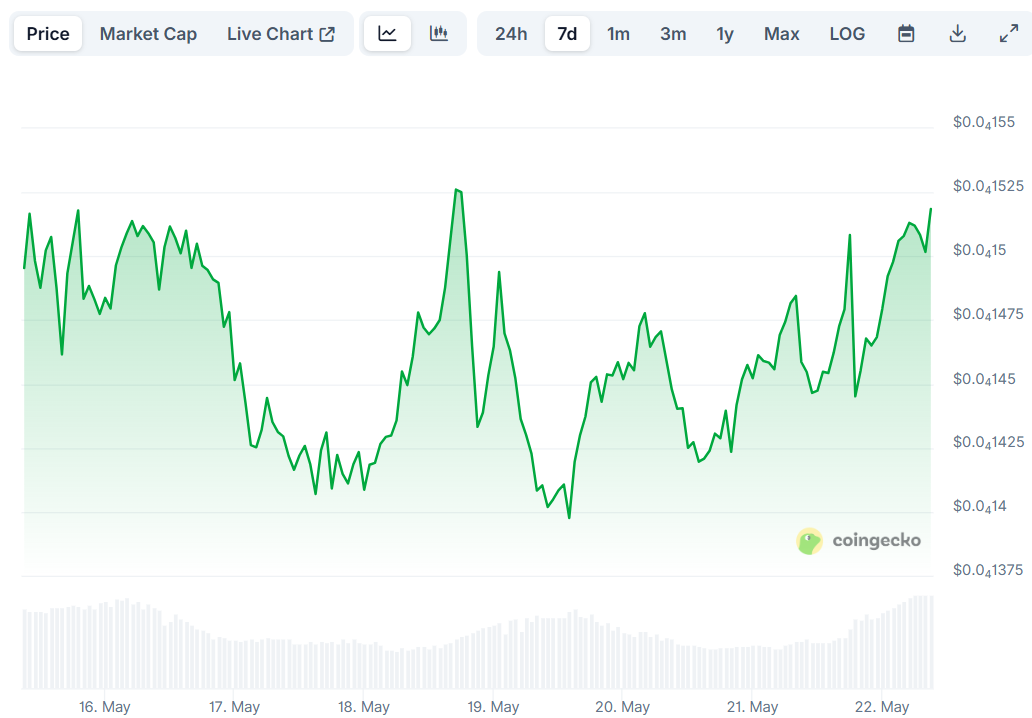 shib price