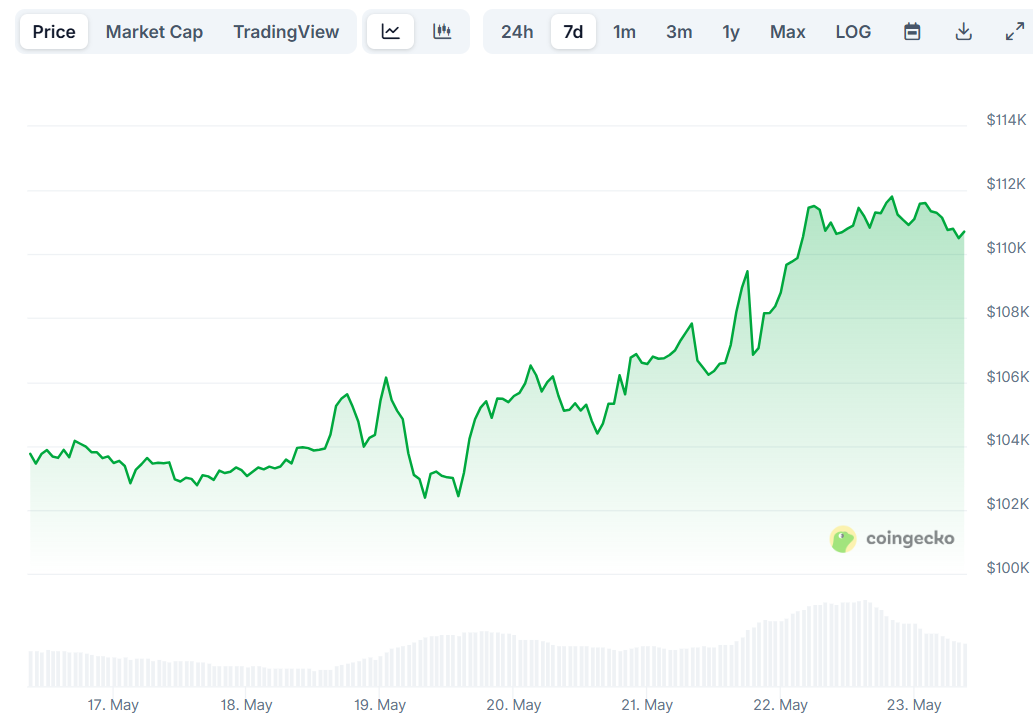 btc price