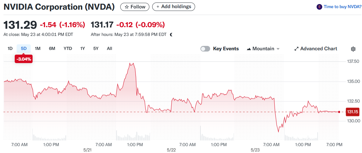NVIDIA Corporation (NVDA)