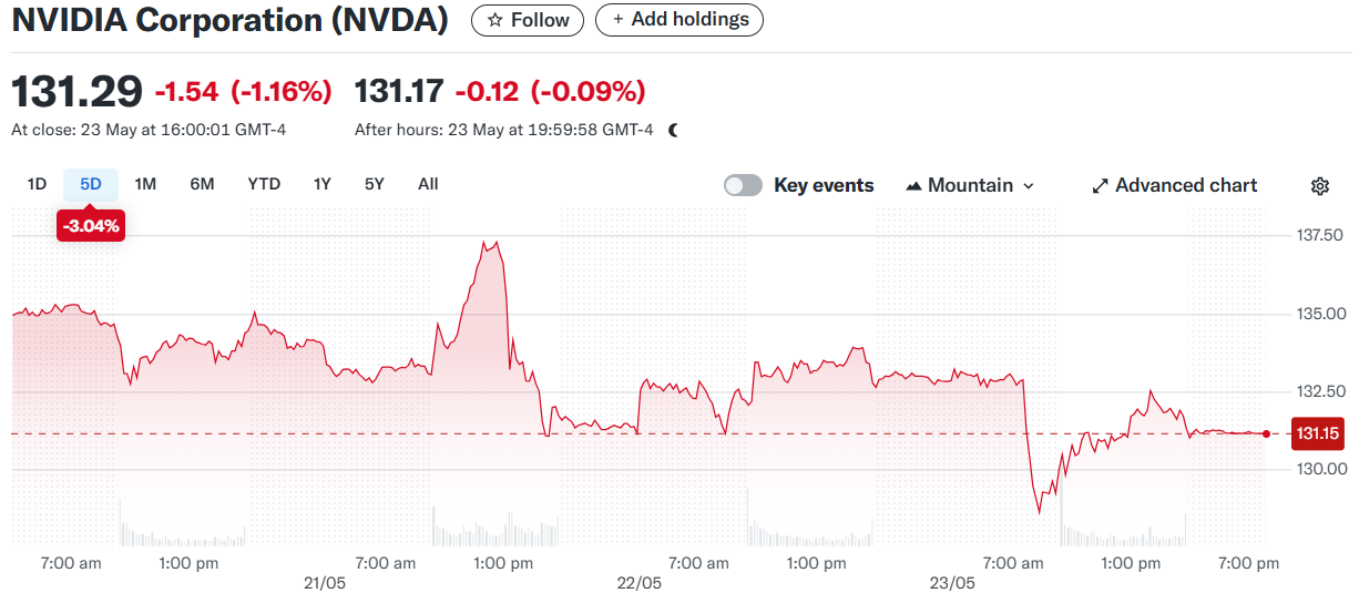 NVIDIA Corporation (NVDA)