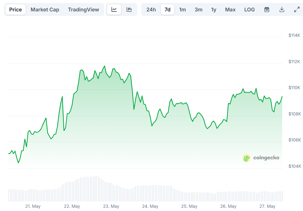 btc price