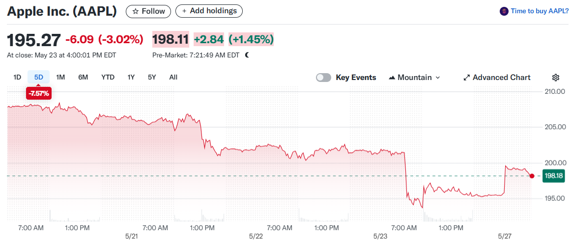Apple Inc. (AAPL)